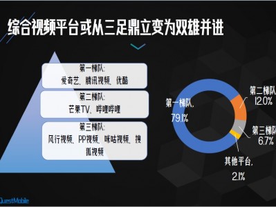 开启网综造星双引擎策略，上海纳芙传媒再升级