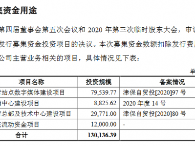 兆讯传媒创业板IPO申请材料获得受理：2019年净利润为1.92亿元