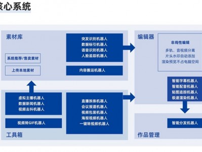 媒体智能技术引擎启动 重构融媒中心业务流程