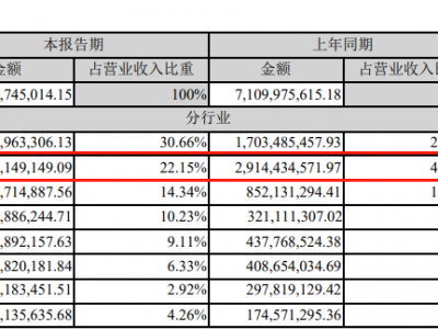 内忧外患并存 分众传媒迎来至暗时刻