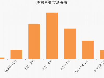 华数传媒股东户数增加91户，户均持股34.24万元