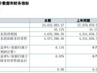 特别传媒2020年上半年净利463.53万增长2% 合理控制成本费用