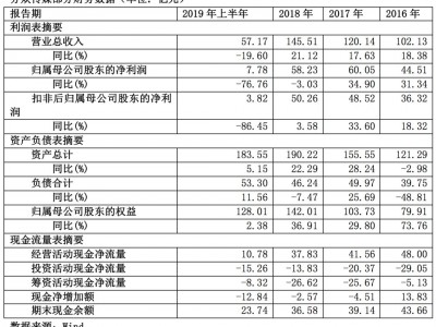 行业疲软+客户调整阵痛搅局 分众传媒业绩遭多面夹击